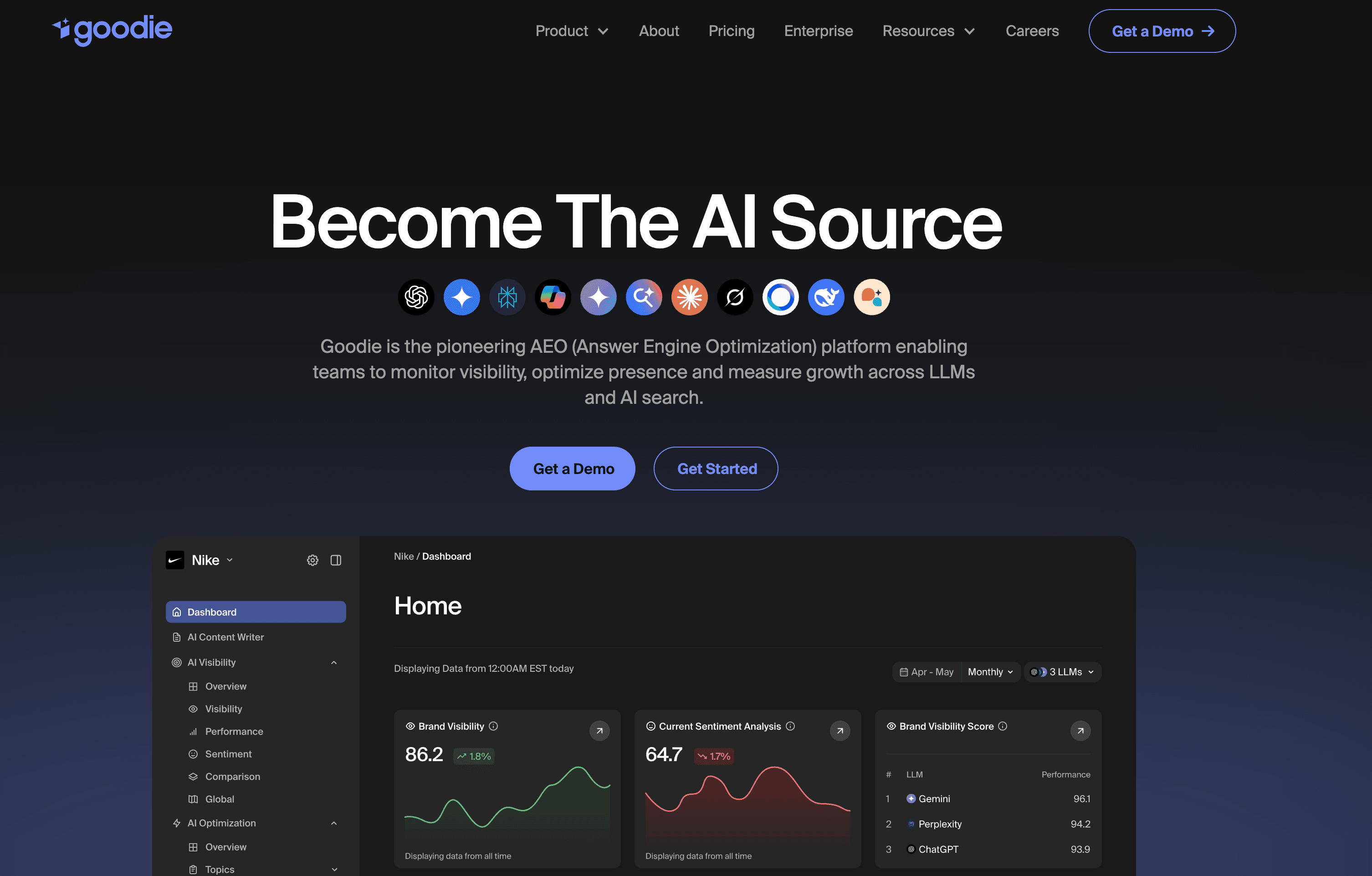Goodie AI Citation Analytics Platform