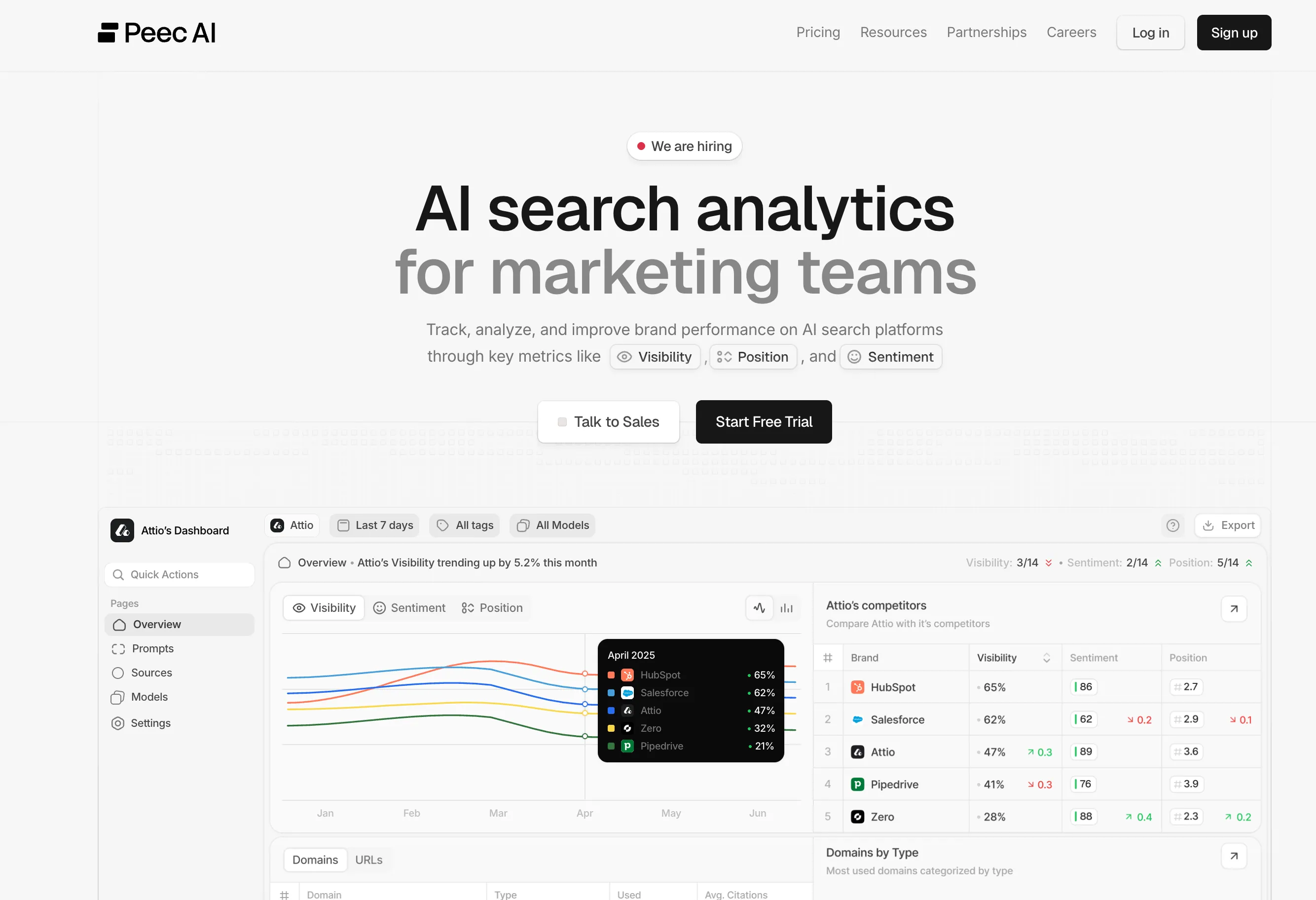 Peec AI Citation Tracking
