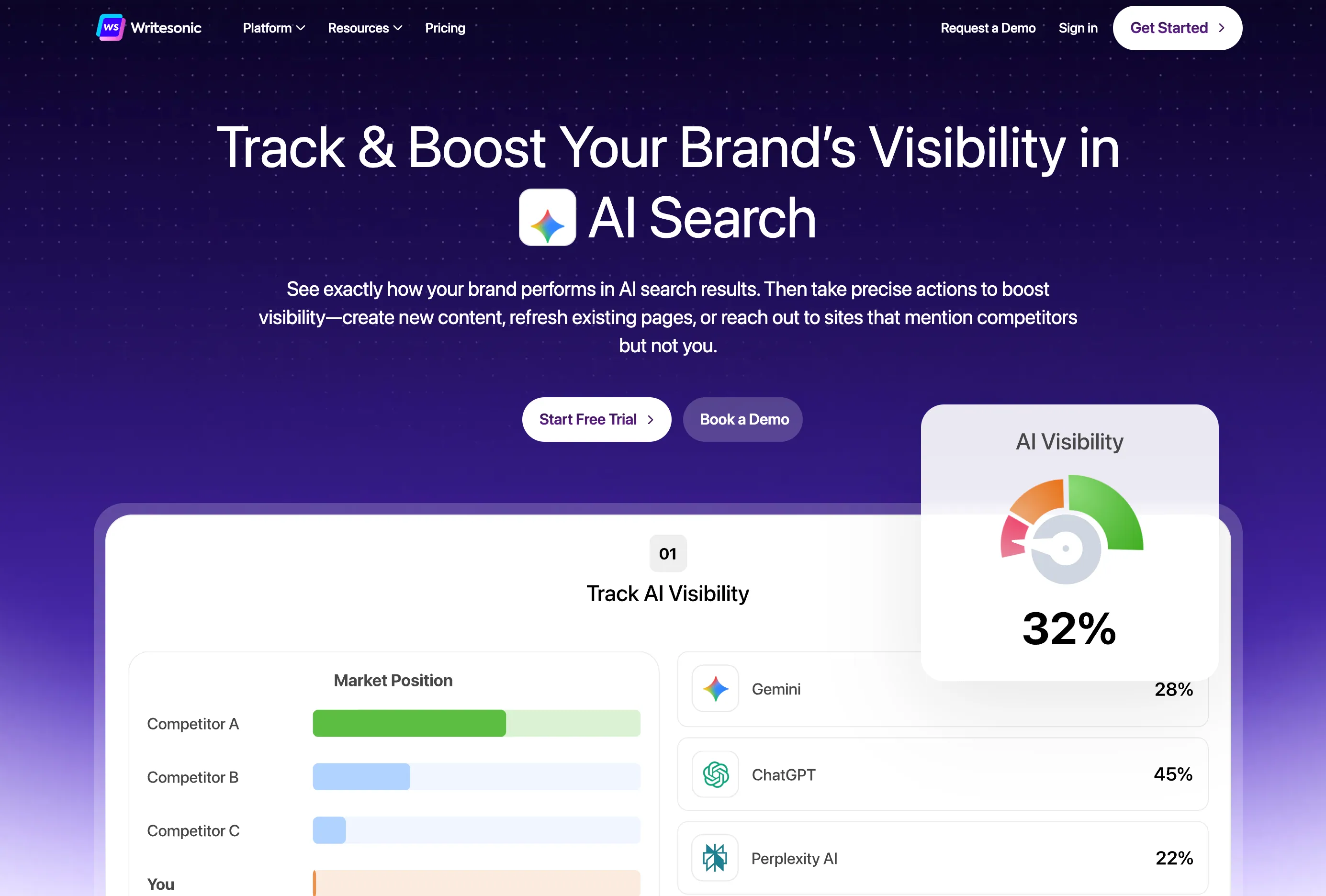 Writesonic AI Visibility Platform